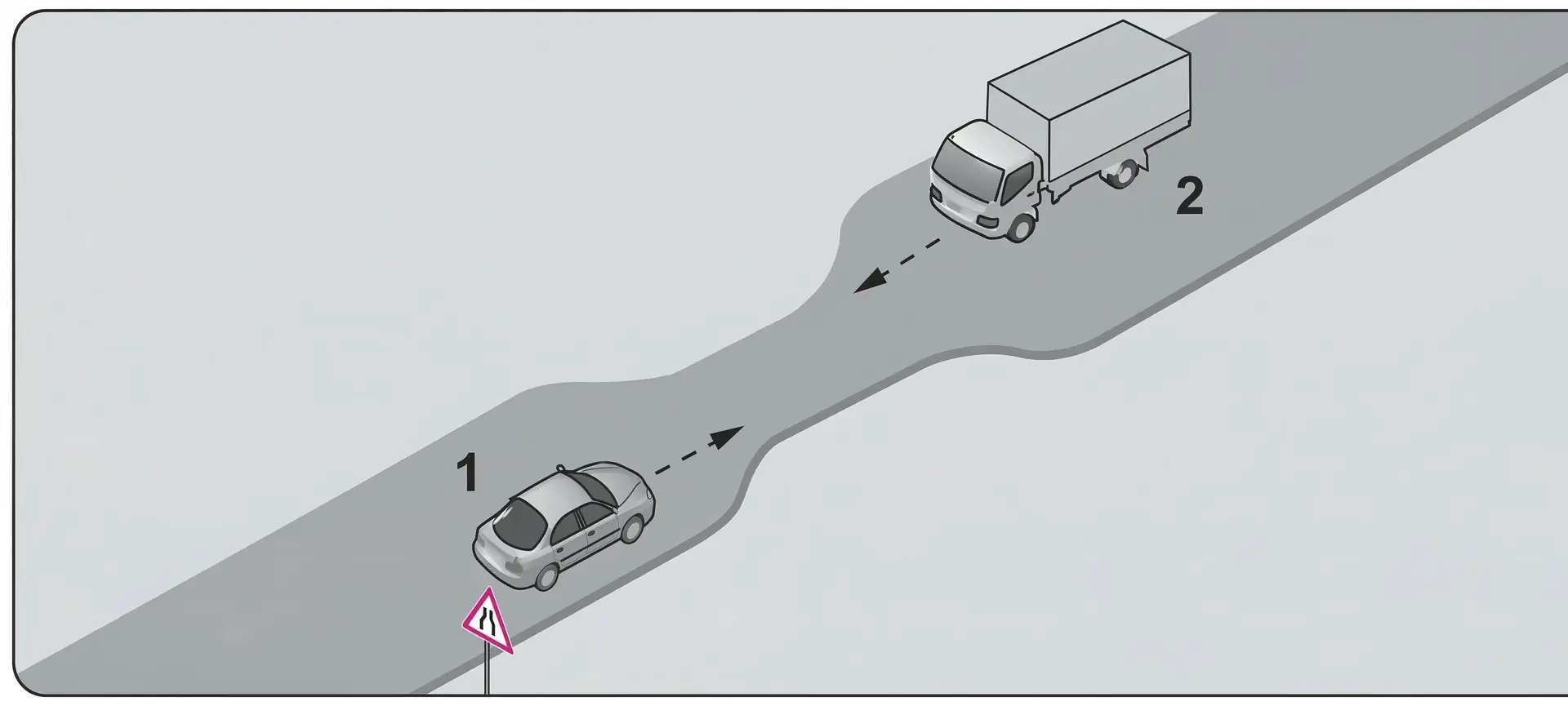 Şekildeki gibi eğimsiz iki yönlü dar yoldaki karşılaşmada 2 numaralı aracın sürücüsü ne yapmalıdır? — soru görseli