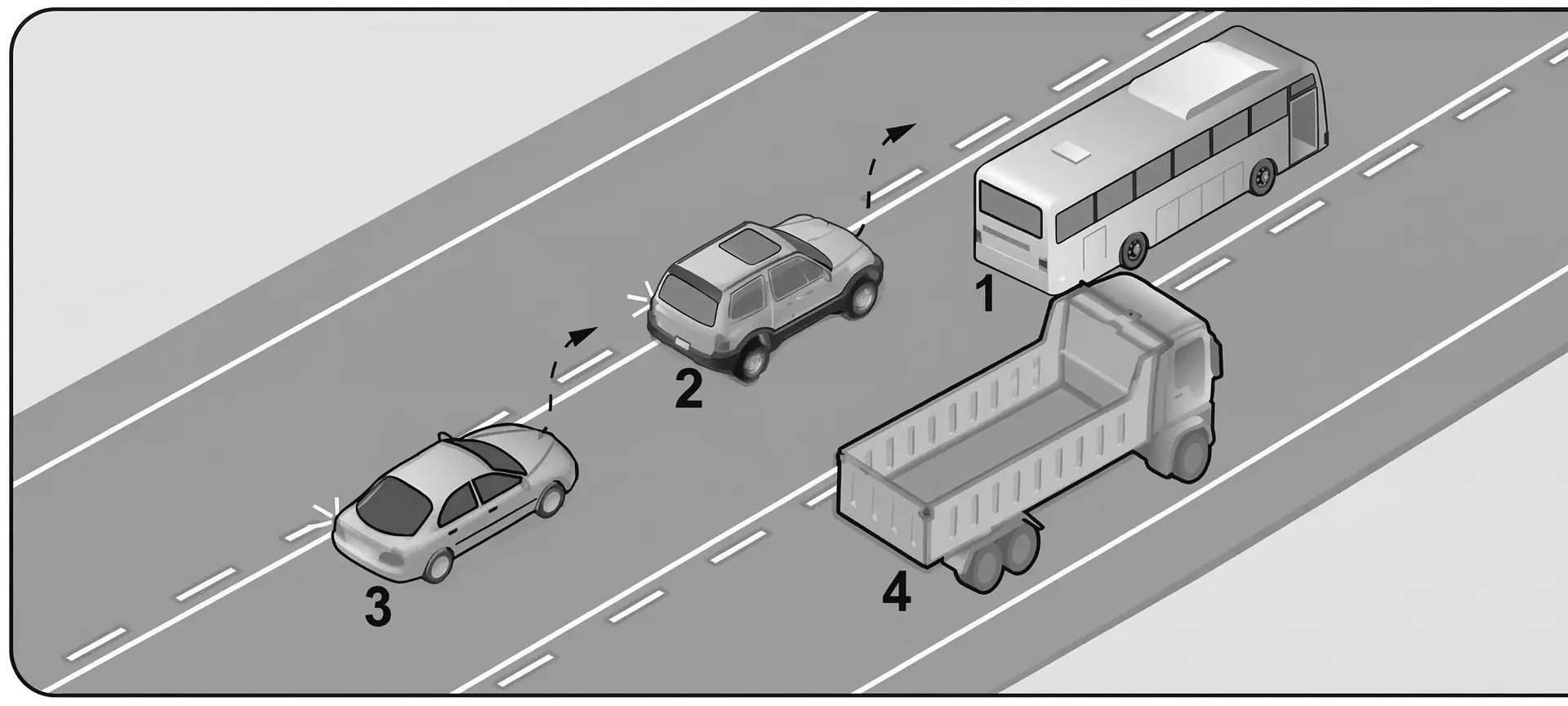 Şekilde iki yönlü ve üç şeritli kara yolu bölümünde seyreden araçlar görülmektedir.Yol çizgilerine göre hangi numaralı a — soru görseli