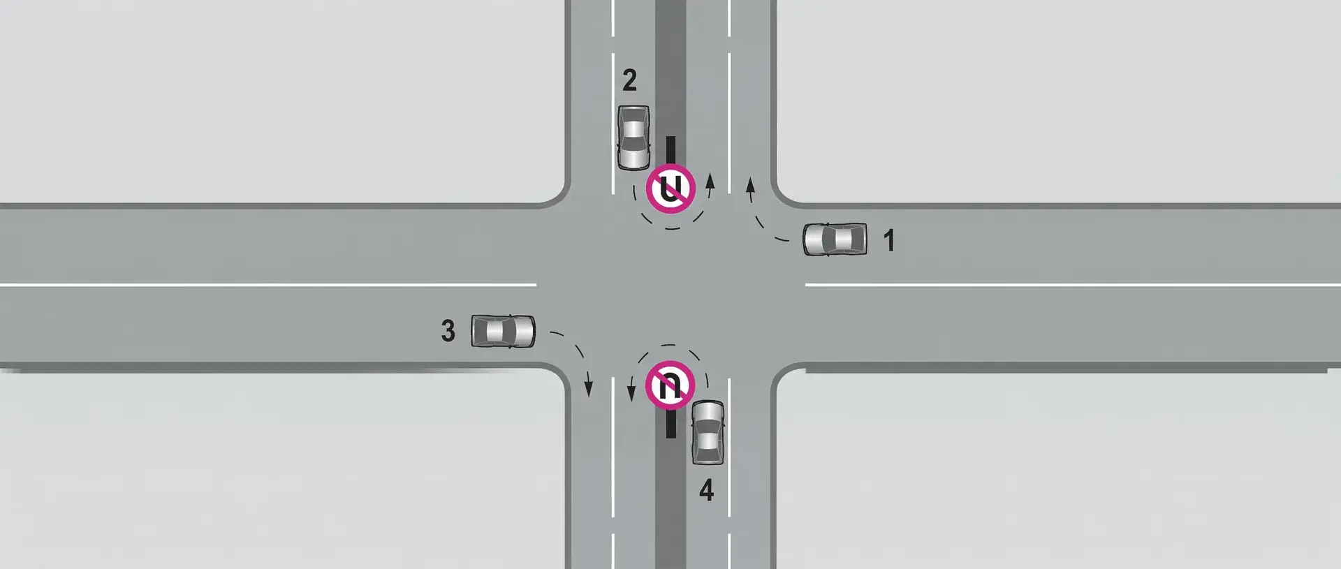 Trafik uygun olsa bile şekildeki kavşakta hangi numaralı araçların ok yönündeki hareketi kesinlikle yasaktır? — soru görseli