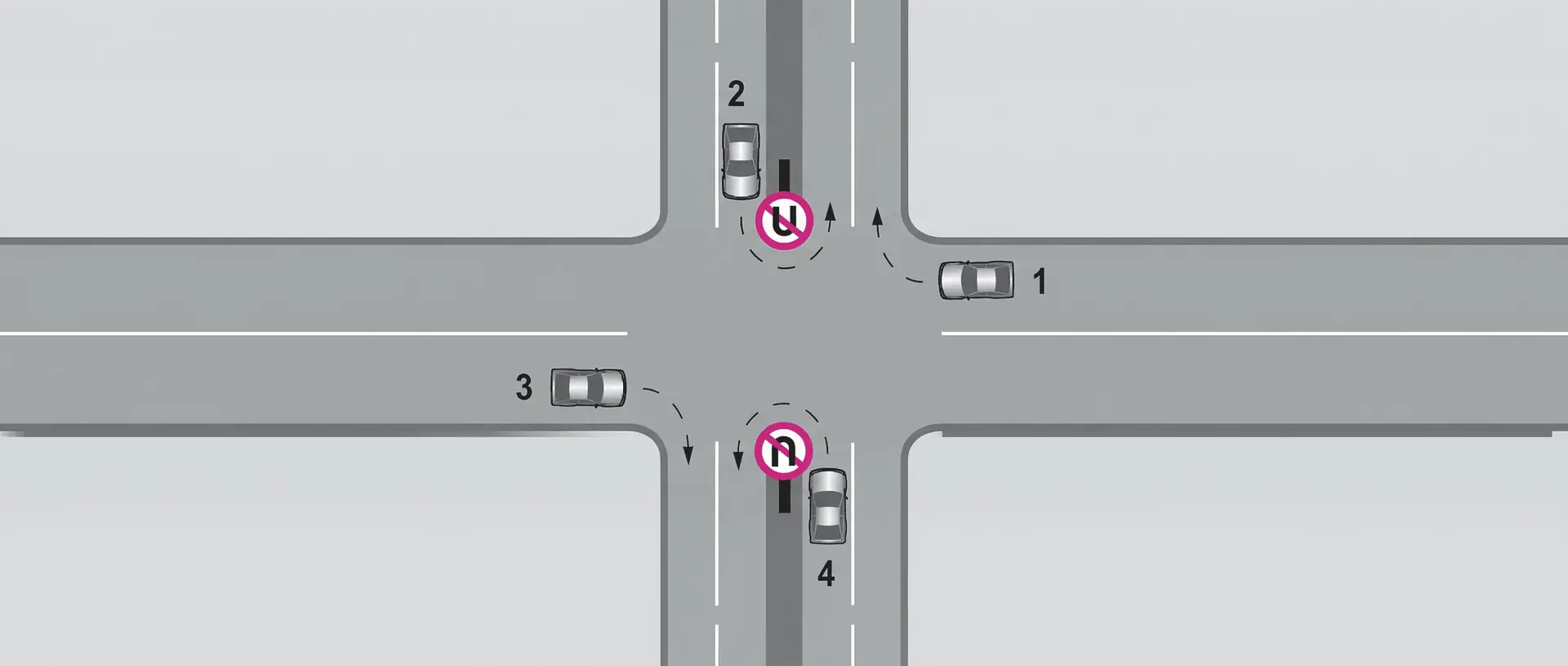 Trafik uygun olsa bile şekildeki kavşakta hangi numaralı araçların ok yönündeki hareketi kesinlikle yasaktır? — soru görseli