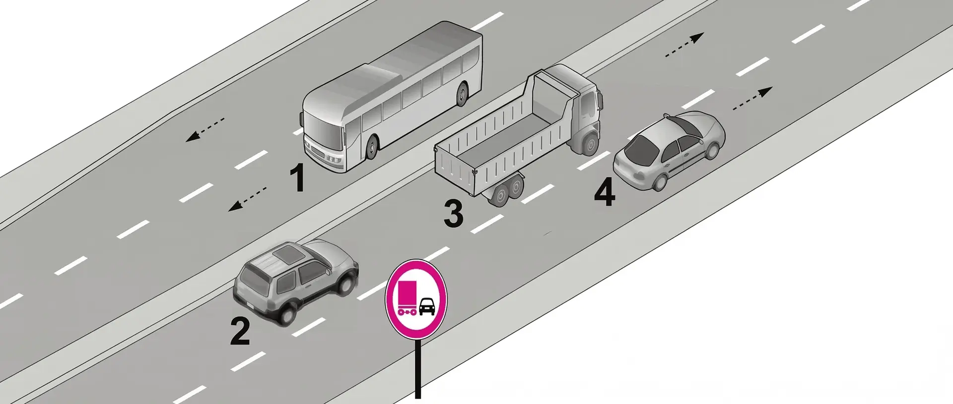Şekildeki trafik tanzim işaretine göre hangi numaralı araçlar geçme yasağına uymamıştır? — soru görseli